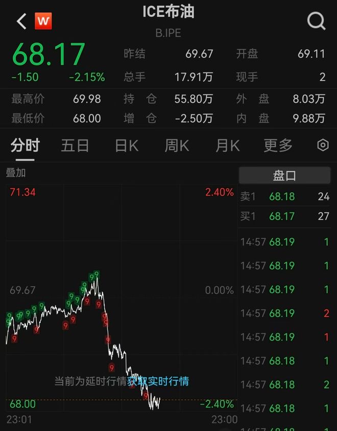 美联储飙升势惊人，一夜飙升367%，加密市场沸腾，市场关注