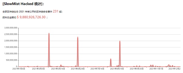 火币突发安全漏洞，损失达到231万美元！的简单介绍