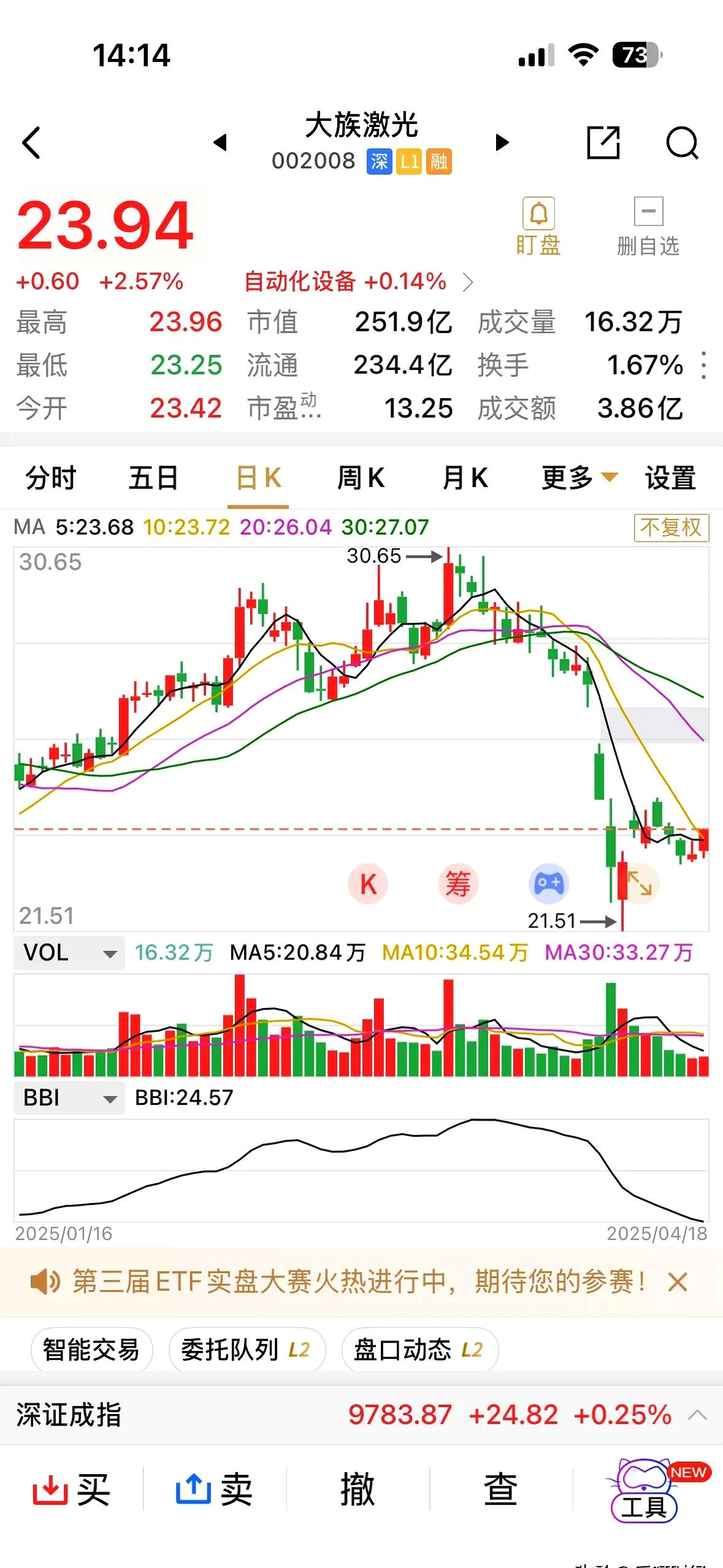 开云app-SHIB遭遇大幅下滑超23.2%，投资者恐慌性抛售