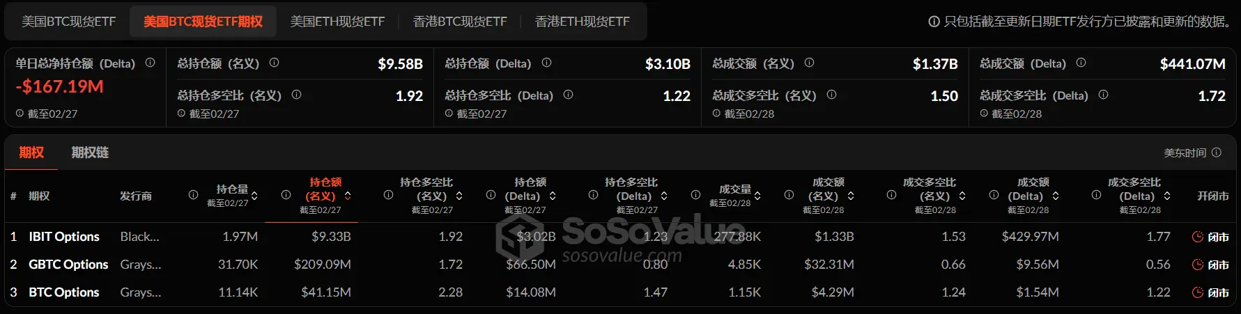 开云体育-SOL遭遇大幅下滑超加密市场%，投资者恐慌性抛售的简单介绍