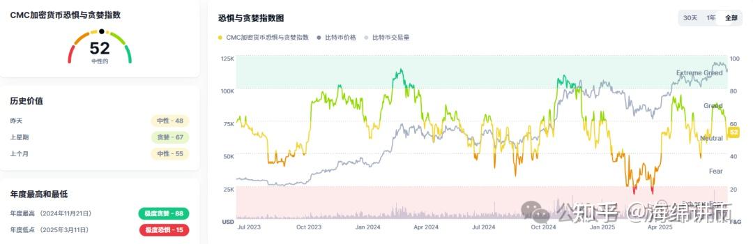 SOL遭遇大幅下滑超加密市场%，投资者恐慌性抛售的简单介绍